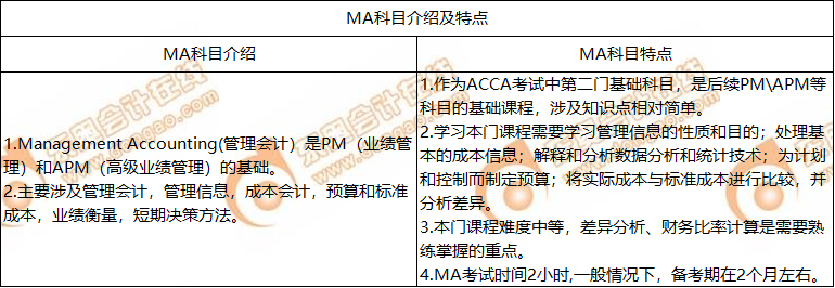 MA科目介紹及特點