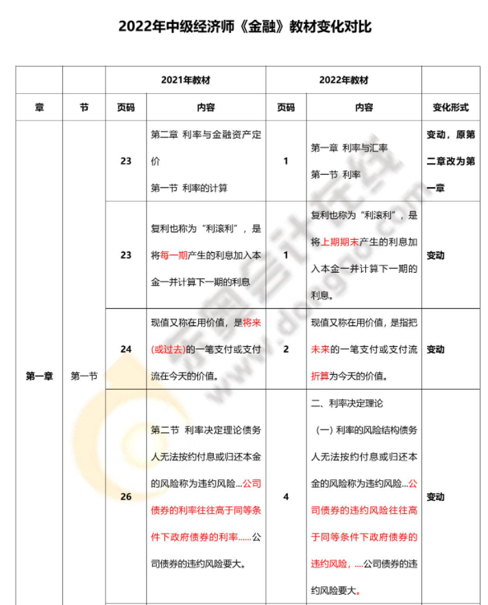 2022年中級(jí)經(jīng)濟(jì)師金融最新教材變化對(duì)比