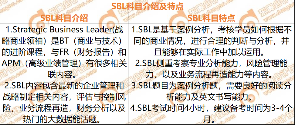 ACCA考試SBL科目介紹及特點(diǎn)