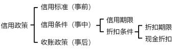 中級會計(jì)