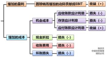 中級會計(jì)