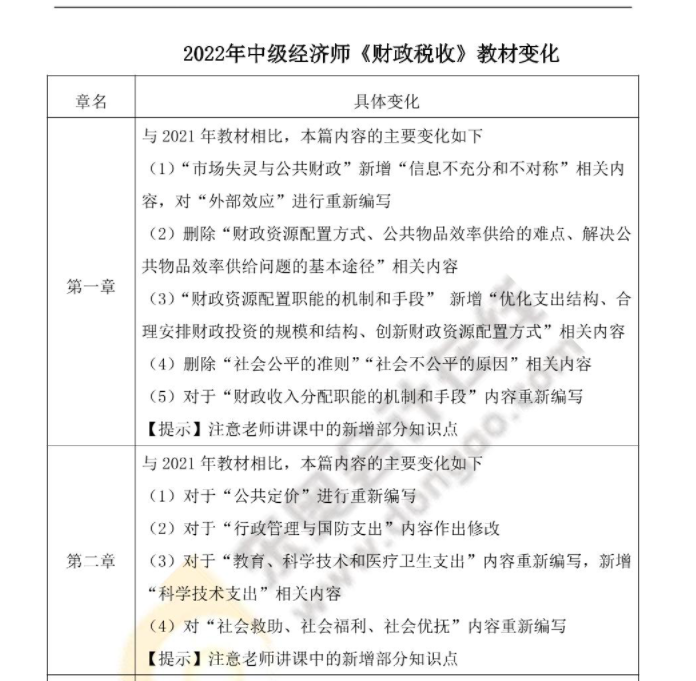 2022年中級(jí)經(jīng)濟(jì)師財(cái)政稅收最新教材變化對(duì)比