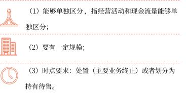 中級會計
