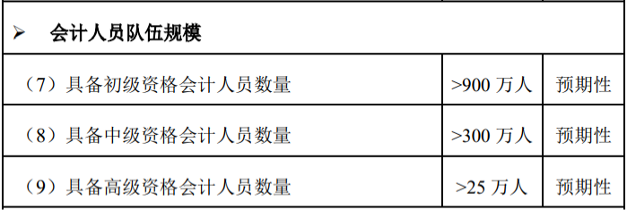 國家給會(huì)計(jì)行業(yè)設(shè)定的發(fā)展指標(biāo)