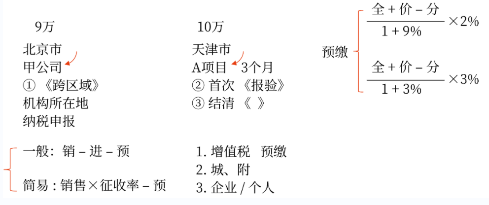 納稅人跨縣（市、區(qū)）提供建筑服務(wù)增值稅征收管理