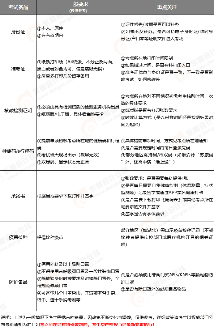 2022年初級會計(jì)考試需要帶哪些證件和物品