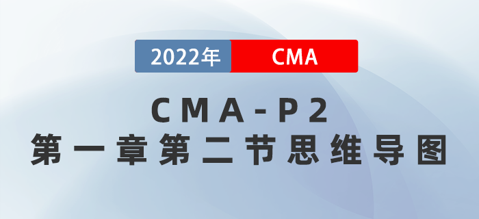 2022年CMA《戰(zhàn)略財務管理》第一章第二節(jié)思維導圖