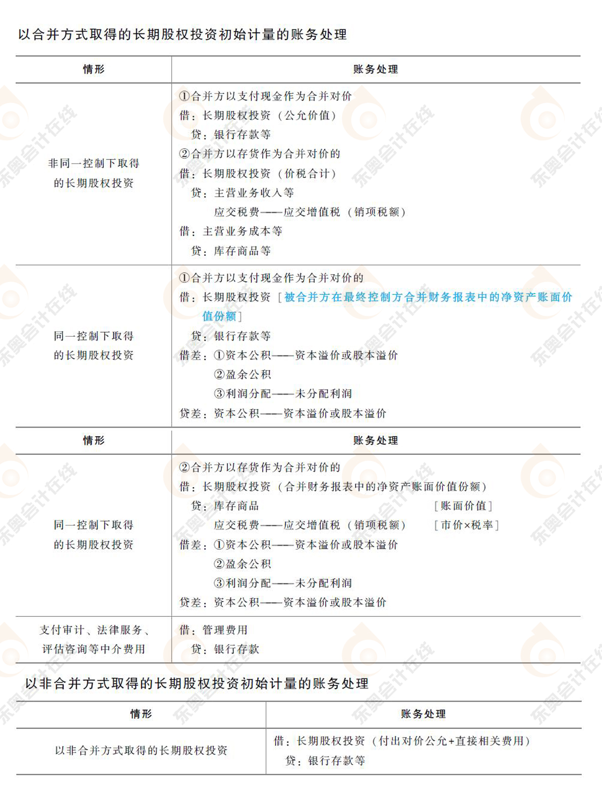 長期股權(quán)投資部分會計分錄