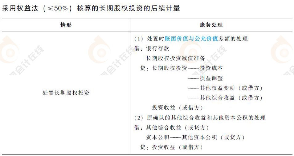 初級會計長期股權(quán)投資的后續(xù)計量
