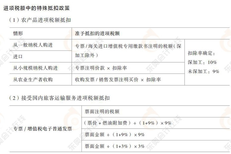 進項稅額中的特殊抵扣政策1