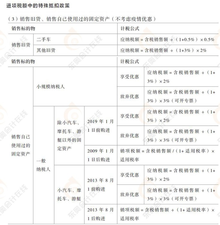 進項稅額中的特殊抵扣政策2