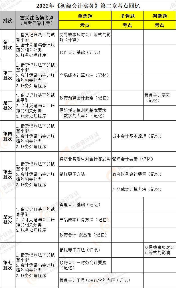 初級會計實務(wù)第二章考點回憶