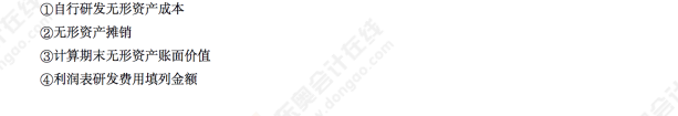 2022年《初級會計實務》第八場考后點評