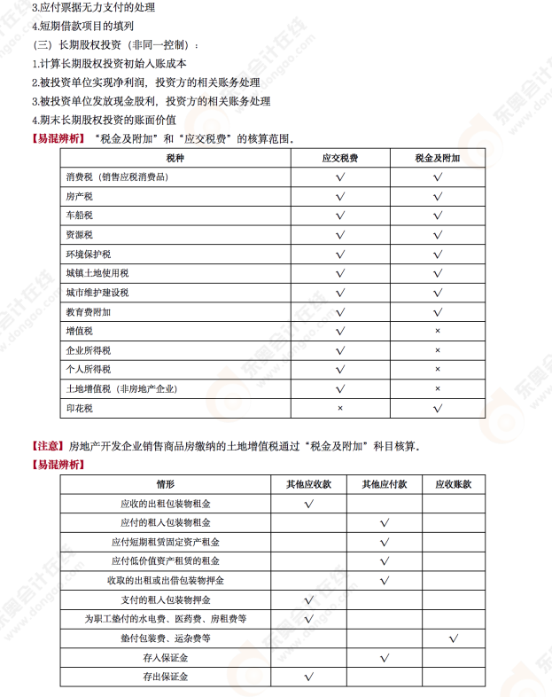 2022年《初級(jí)會(huì)計(jì)實(shí)務(wù)》考后點(diǎn)評(píng)第九場(chǎng)考點(diǎn)