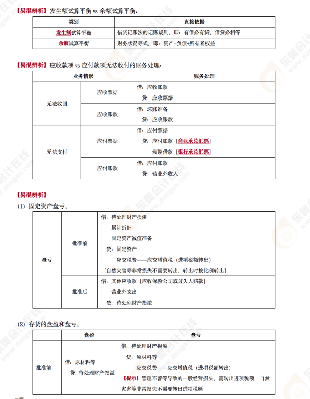 2022年《初級(jí)會(huì)計(jì)實(shí)務(wù)》第九場(chǎng)考后點(diǎn)評(píng)考點(diǎn)
