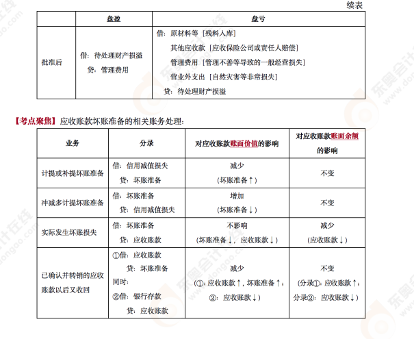 2022年《初級(jí)會(huì)計(jì)實(shí)務(wù)》第九場(chǎng)考后老師點(diǎn)評(píng)