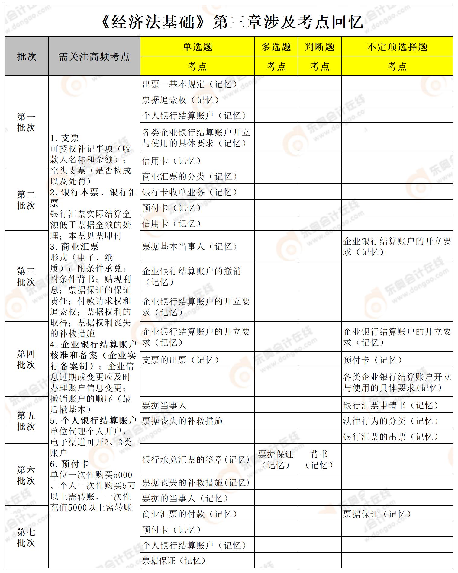 初級會計經(jīng)濟(jì)法基礎(chǔ)第三章