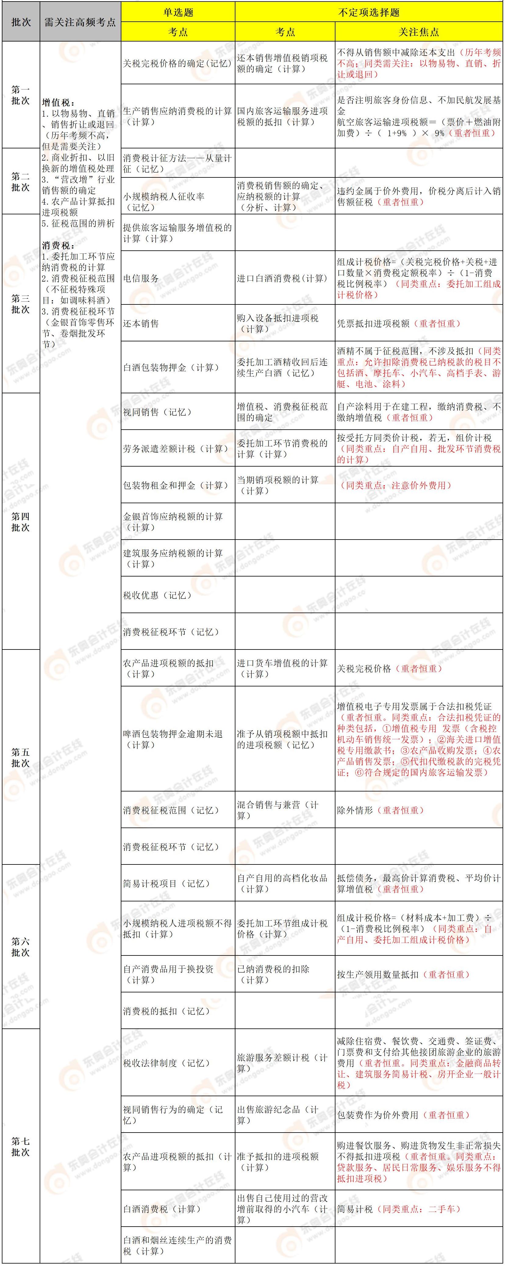 初級會計(jì)經(jīng)濟(jì)法基礎(chǔ)第四章