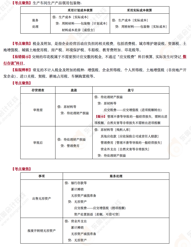 2022年《初級會計實務》第十場考后點評