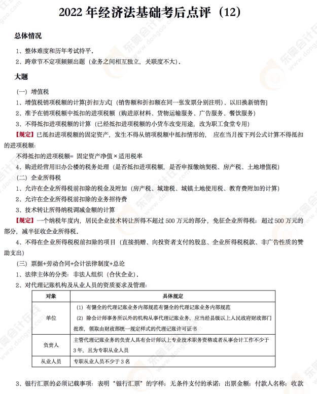 2022年初級會計《經(jīng)濟法基礎》考后點評第十二場