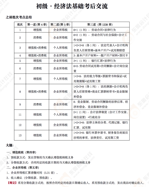 2022年初級會計《經(jīng)濟法基礎(chǔ)》考后點評第十三場