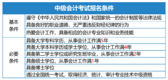 中級會計(jì)考試報名條件