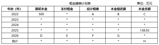 2022年中級會計財務(wù)管理每日研習(xí)一大題：8月11日