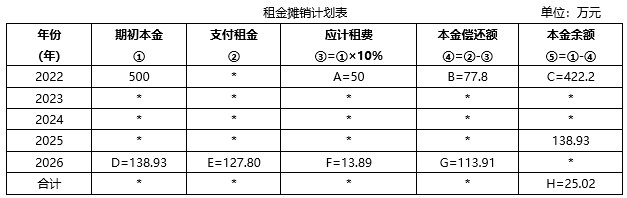 2022年中級會計財務(wù)管理每日研習(xí)一大題：8月11日