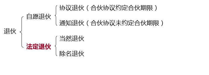 中級會計