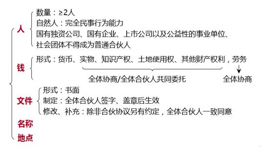 中級會計(jì)