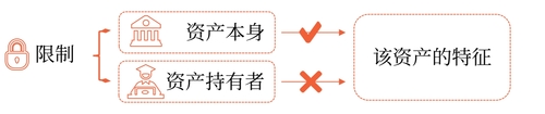 中級會計 中級會計