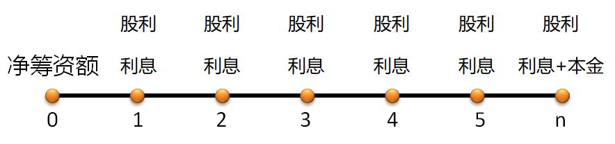 中級會計(jì)