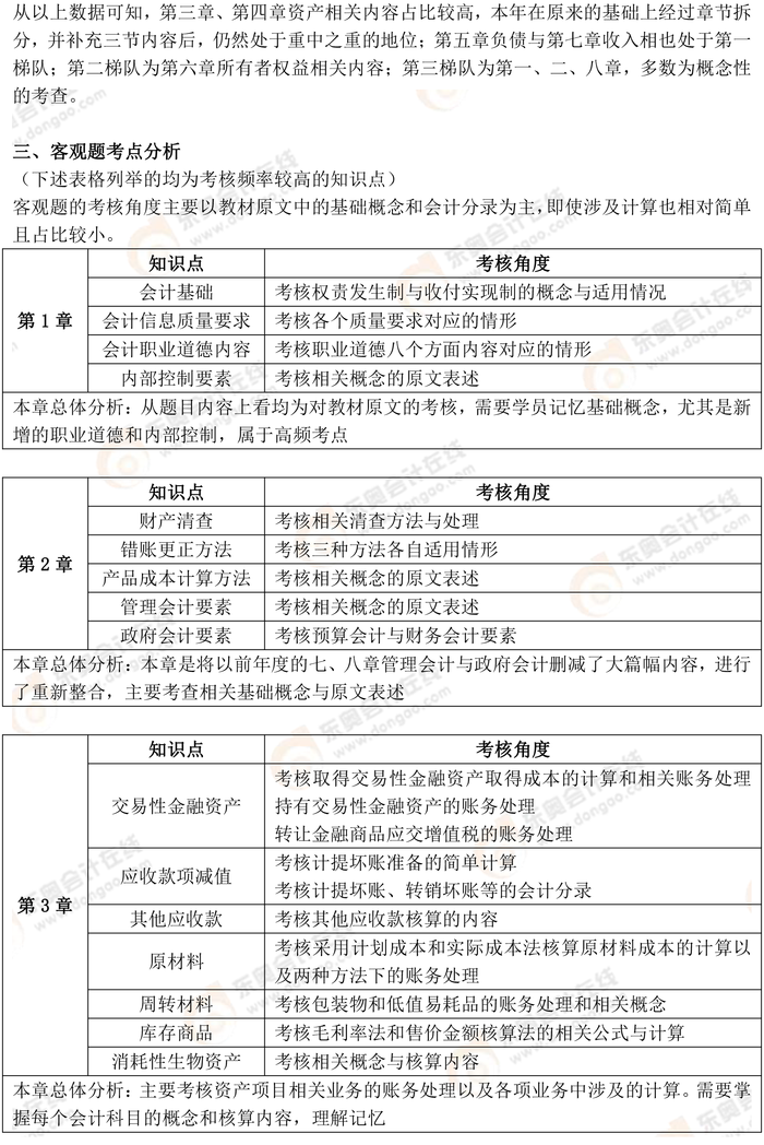 初級會計實務(wù)2