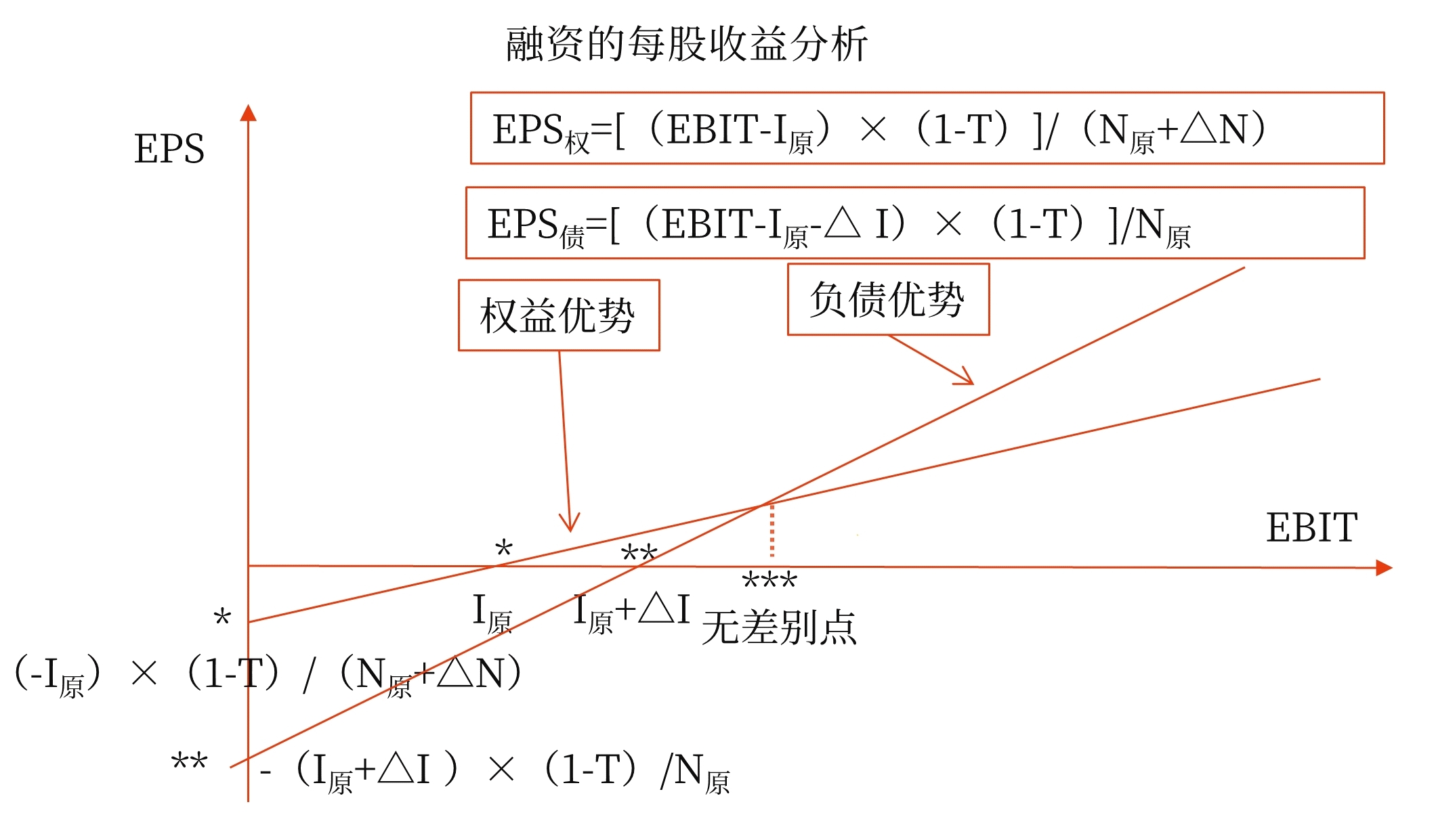 中級(jí)會(huì)計(jì)