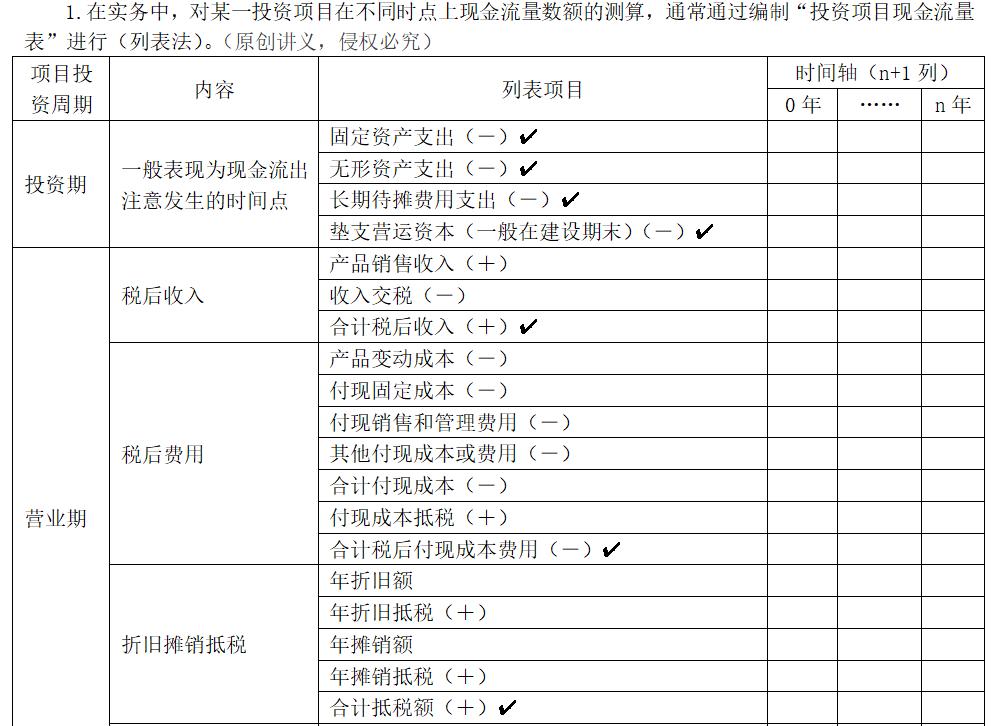 中級(jí)會(huì)計(jì)