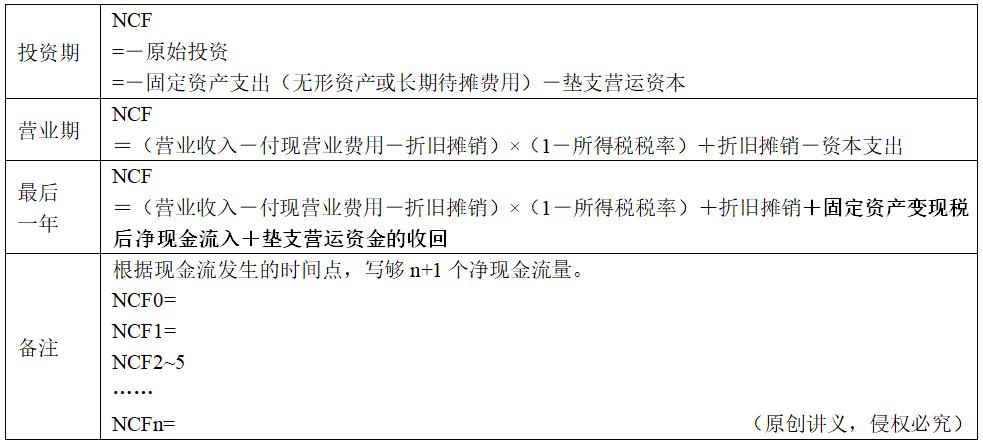 中級(jí)會(huì)計(jì)