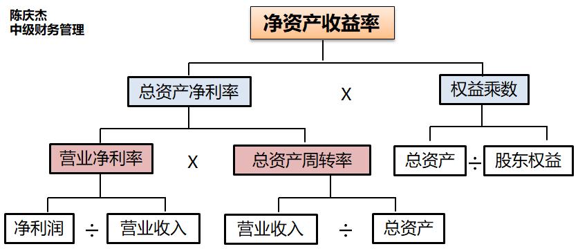 中級會計(jì)