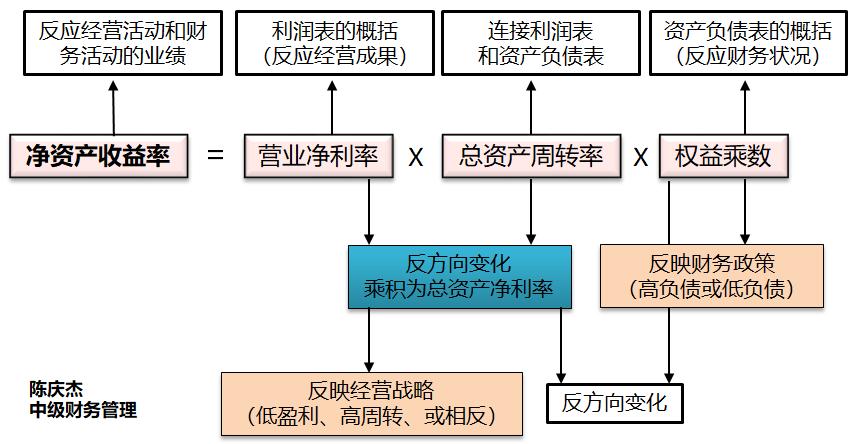 中級會計(jì)