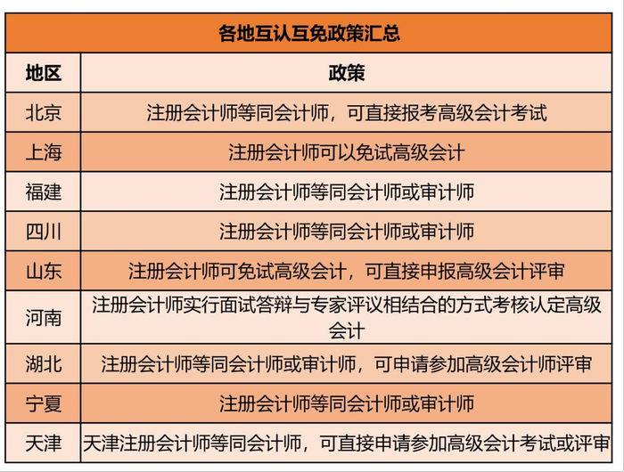 初級會計考生看注冊會計師證書與職稱類證書的互認互免政策