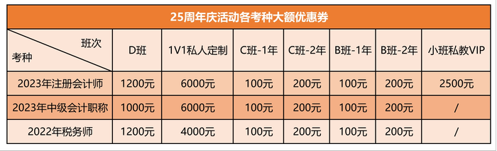 初級會計學員