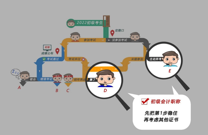 初級會計職稱