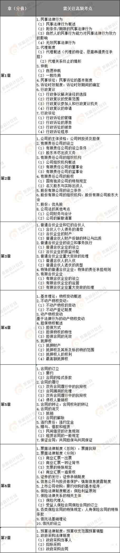 高頻考點(diǎn)