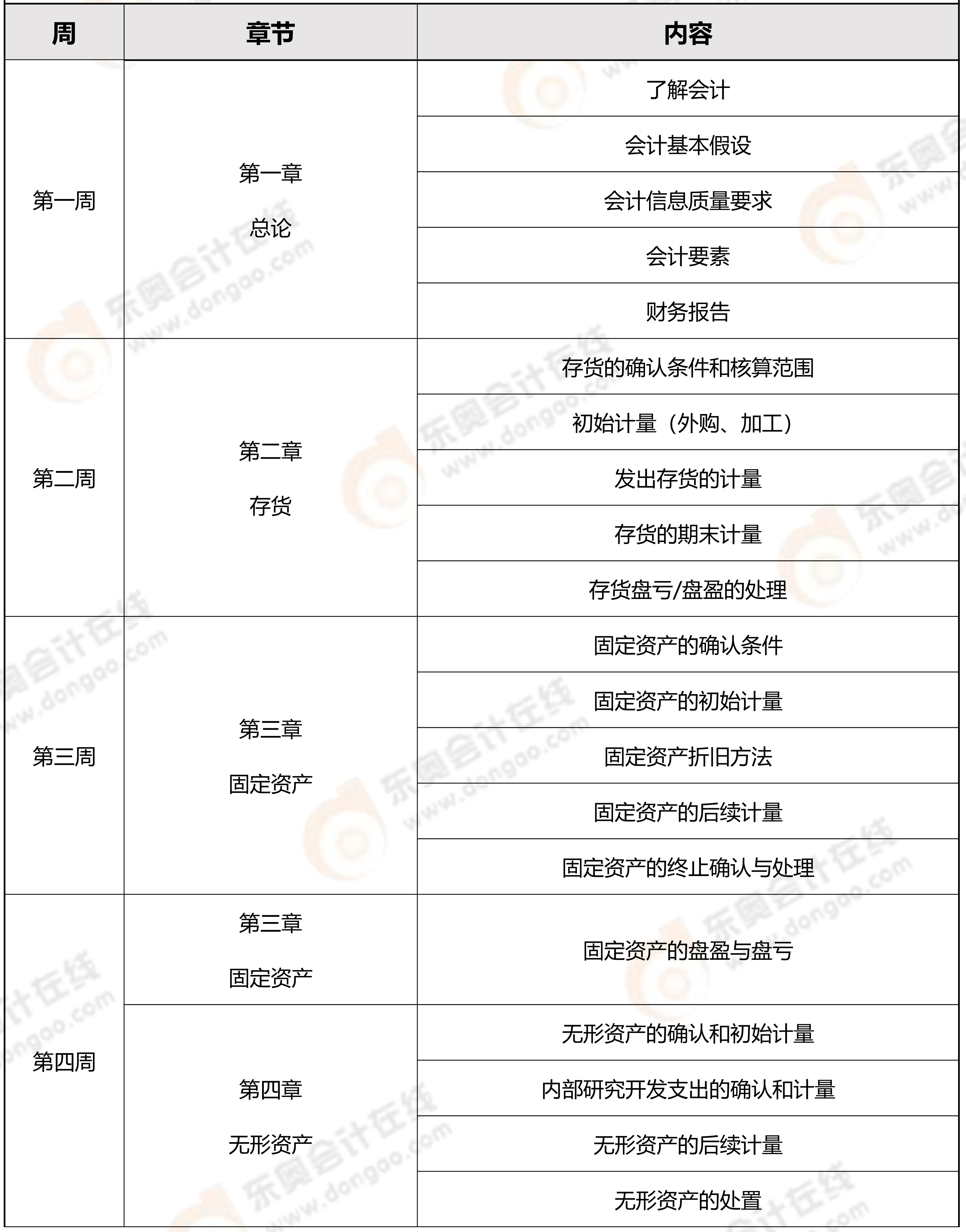 會計預(yù)習計劃