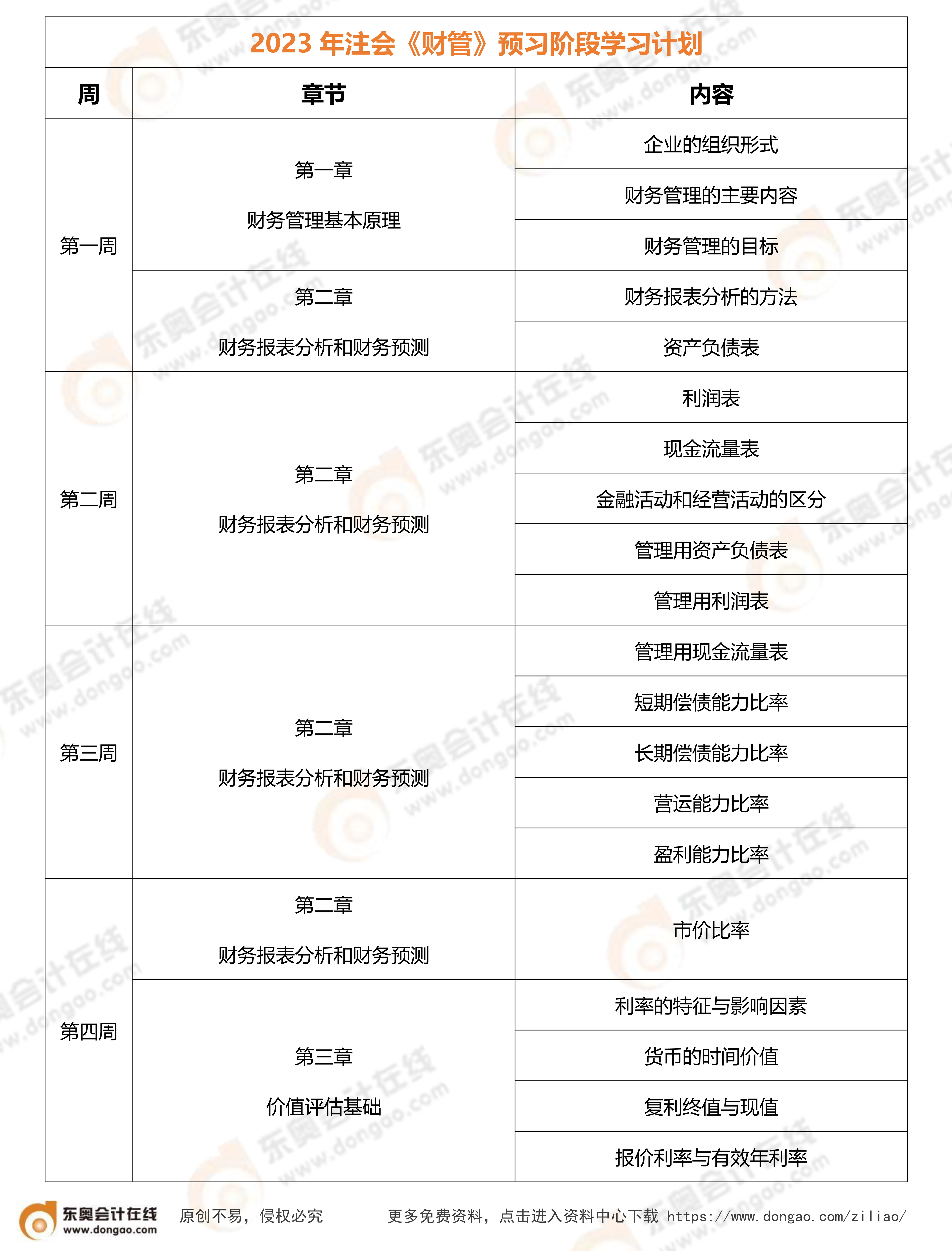 2023年注會《財管》預(yù)習(xí)計劃