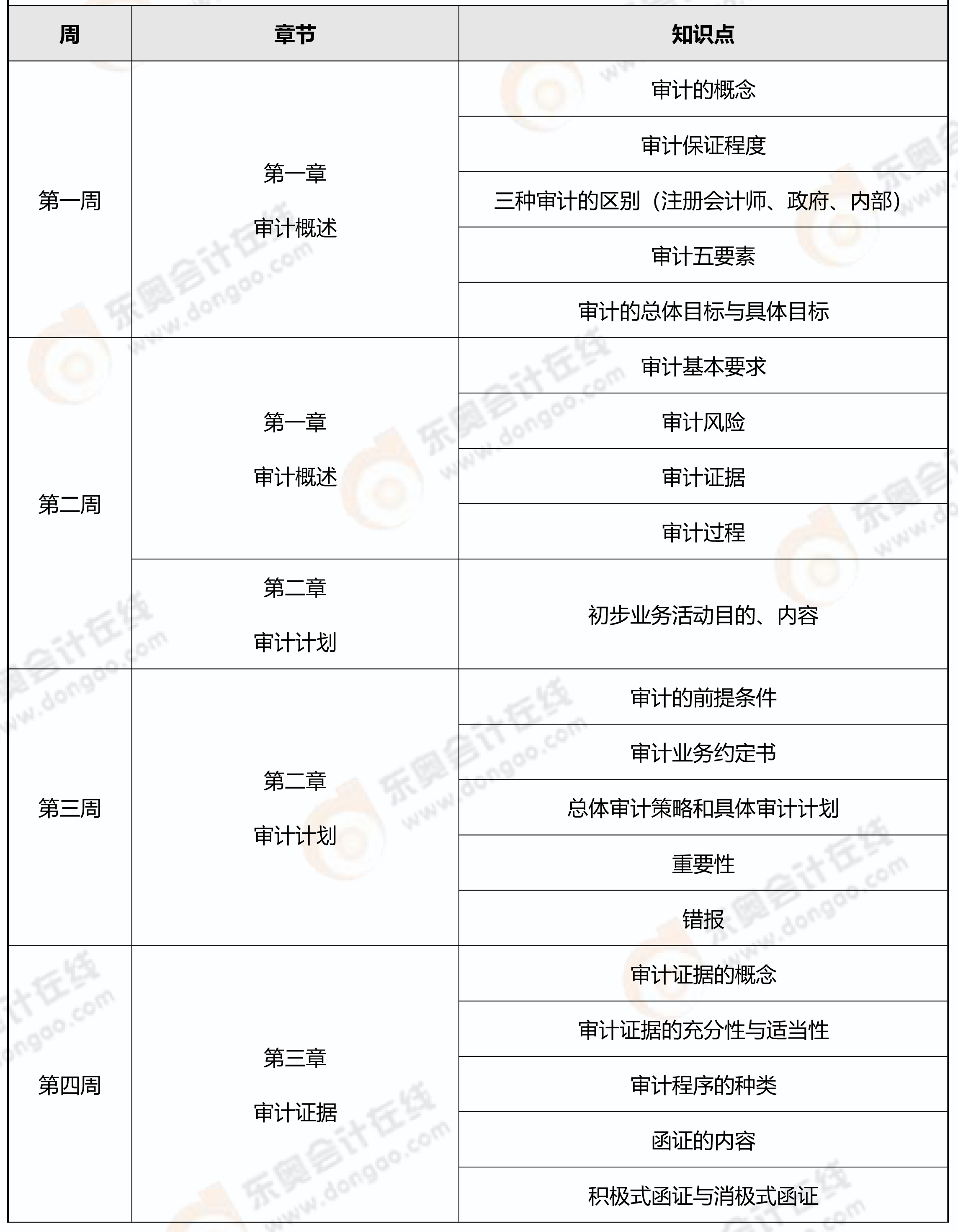 審計科目學習計劃-1