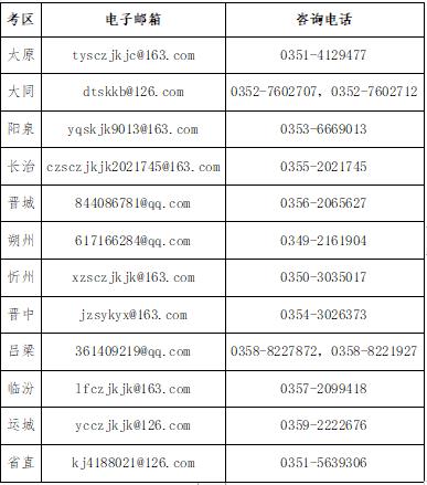 初級會計(jì)考試