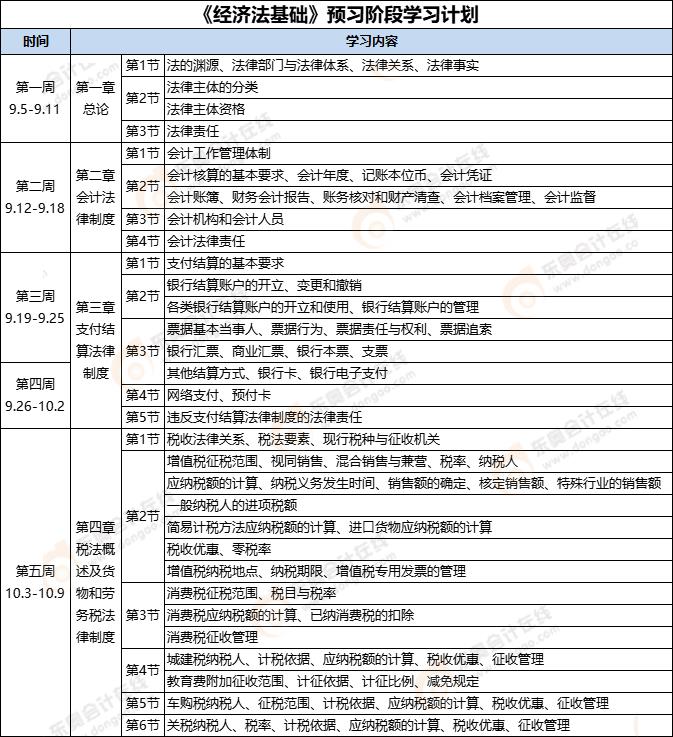 2023年初級會計《經(jīng)濟(jì)法基礎(chǔ)》預(yù)習(xí)階段學(xué)習(xí)計劃
