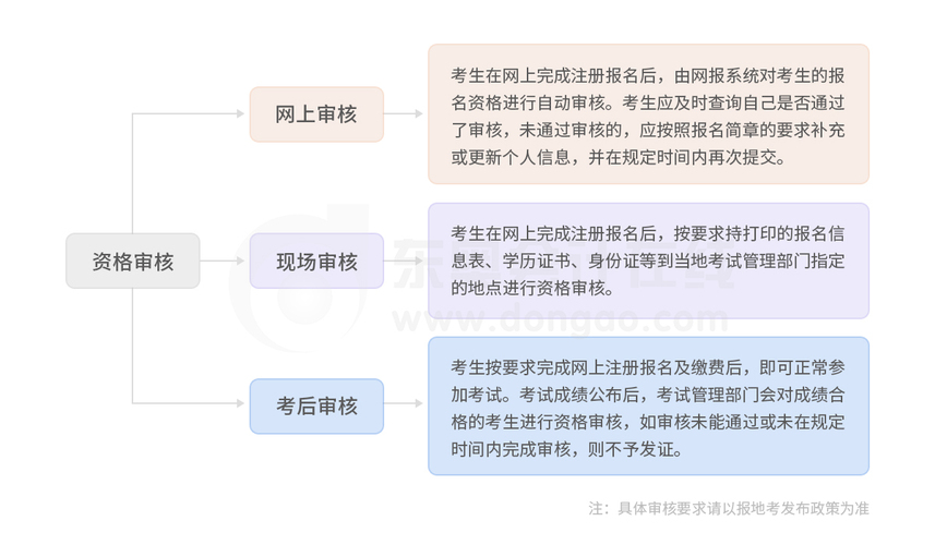 初級會計資格審核方式