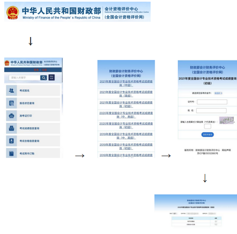 初級(jí)會(huì)計(jì)成績(jī)查詢(xún)流程