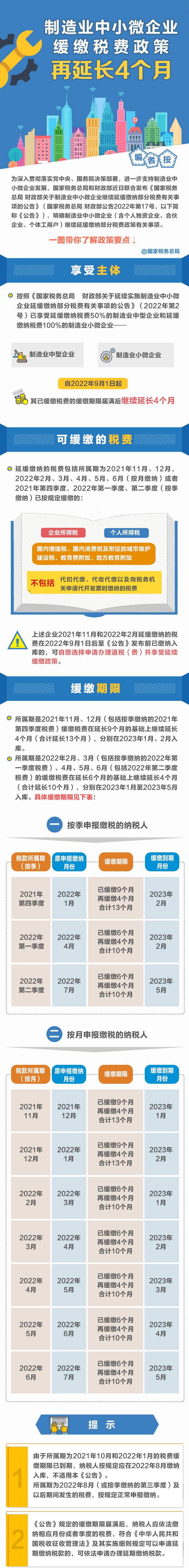 @制造業(yè)中小微企業(yè)：緩繳稅費(fèi)政策再延長！一圖讀懂政策要點(diǎn)